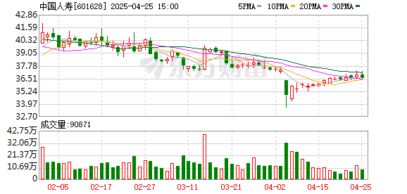 可查配资实盘平台 中国人寿首批PCT申请费用补偿保险项目在沪落地