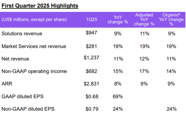 主力配资炒股 山西：一季度GDP同比增长4.5%