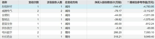 正规在线配资公司 珈伟新能：控股股东收到深圳证监局警示函