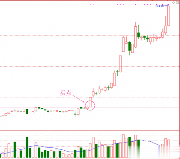 国内股票配资入门 你什么时候才能够实现稳定盈利?