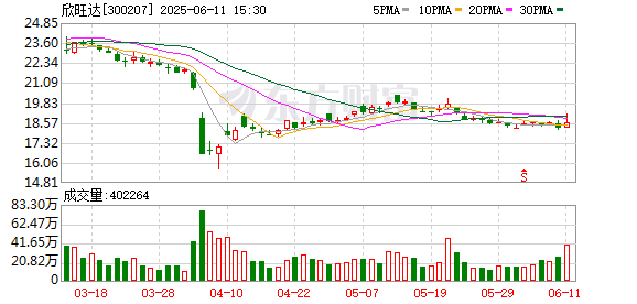 中国正规股票配资公司 欣旺达：公司有应用于无人机的电池产品，并有向无人机客户出货