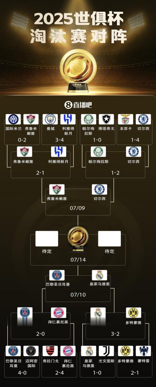 配资正规炒股配资门户 官方: 2025世俱杯不设季军赛, 让无缘决赛的人员尽快投入后续安排